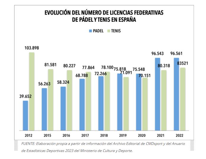 comparación licencias tenis y pádel